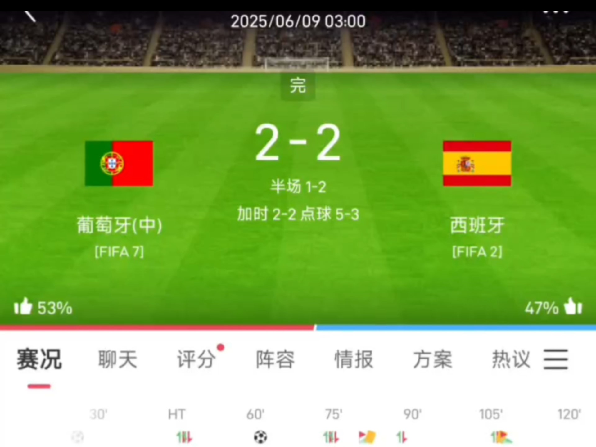  2024欧洲杯葡萄牙vs法国 